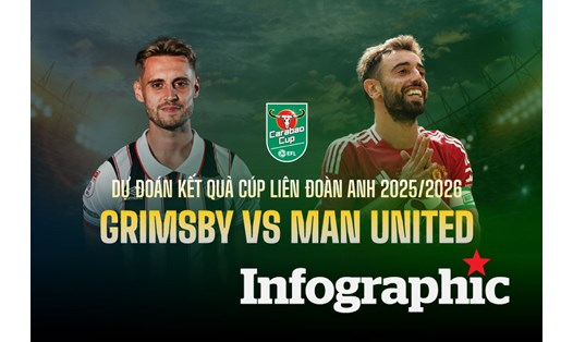 Dự đoán cầu thủ kiến gây ra đáp ứng được trong ải Manchester United - Burnley - Ai vẫn tỏa sáng trên hàng công?